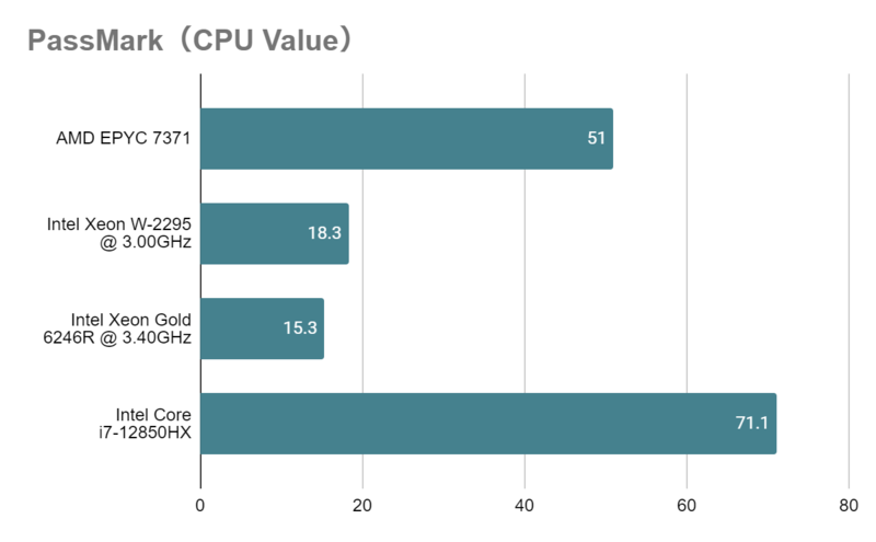 Xeon W-2295とは？スペックや性能、ベンチマークまで徹底解説 - | 法人